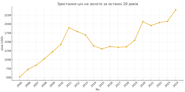  Скільки коштує грам золота 750 проби в Україні сьогодні – ціна золота в ломбарді Оскар